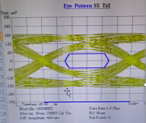 1.5米長lvds屏線傳輸數率